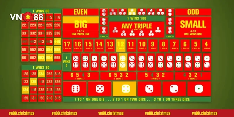 Lợi ích khi tham gia Sicbo tại nền tảng